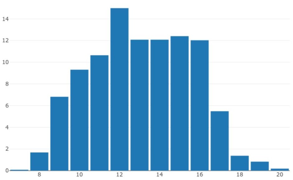 barchart